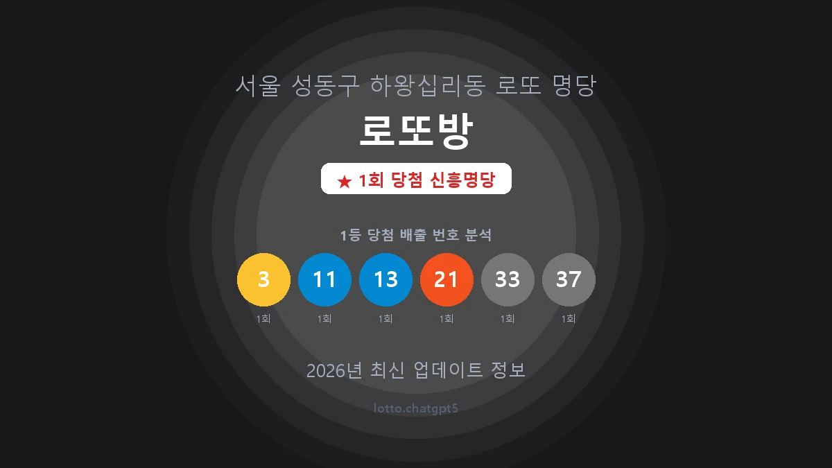 서울 성동구 하왕십리동 로또 명당 로또방 1등 1회 배출 판매점 썸네일