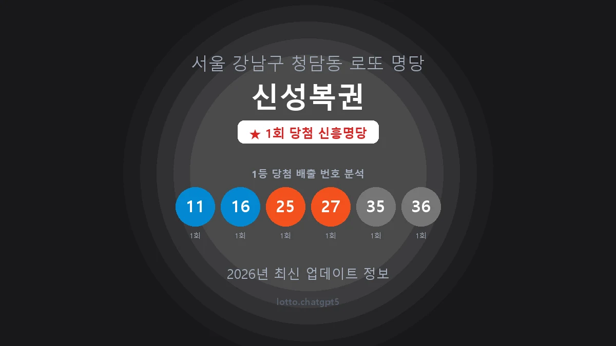 서울 강남구 청담동 로또 명당 신성복권 1등 1회 배출 판매점 썸네일