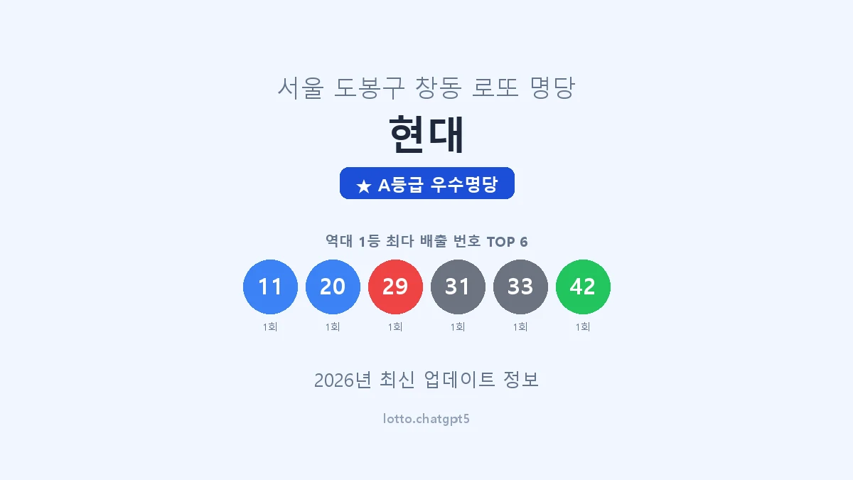 서울 도봉구 창동 로또 명당 현대 1등 2회 배출 판매점 썸네일