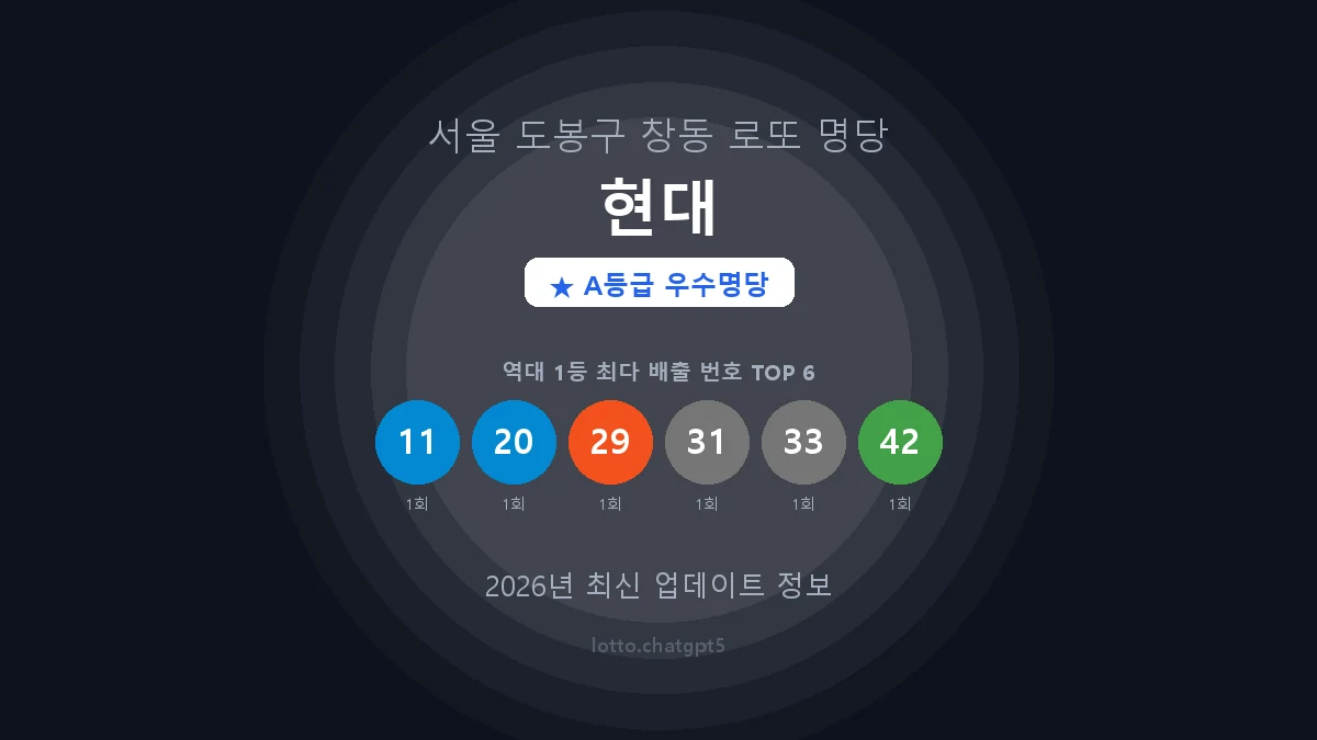 서울 도봉구 창동 로또 명당 현대 1등 2회 배출 판매점 썸네일