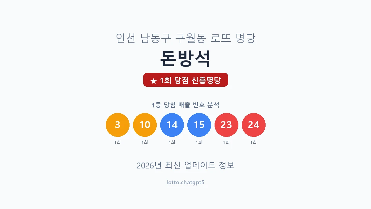 인천 남동구 구월동 로또 명당 돈방석 1등 1회 배출 판매점 썸네일