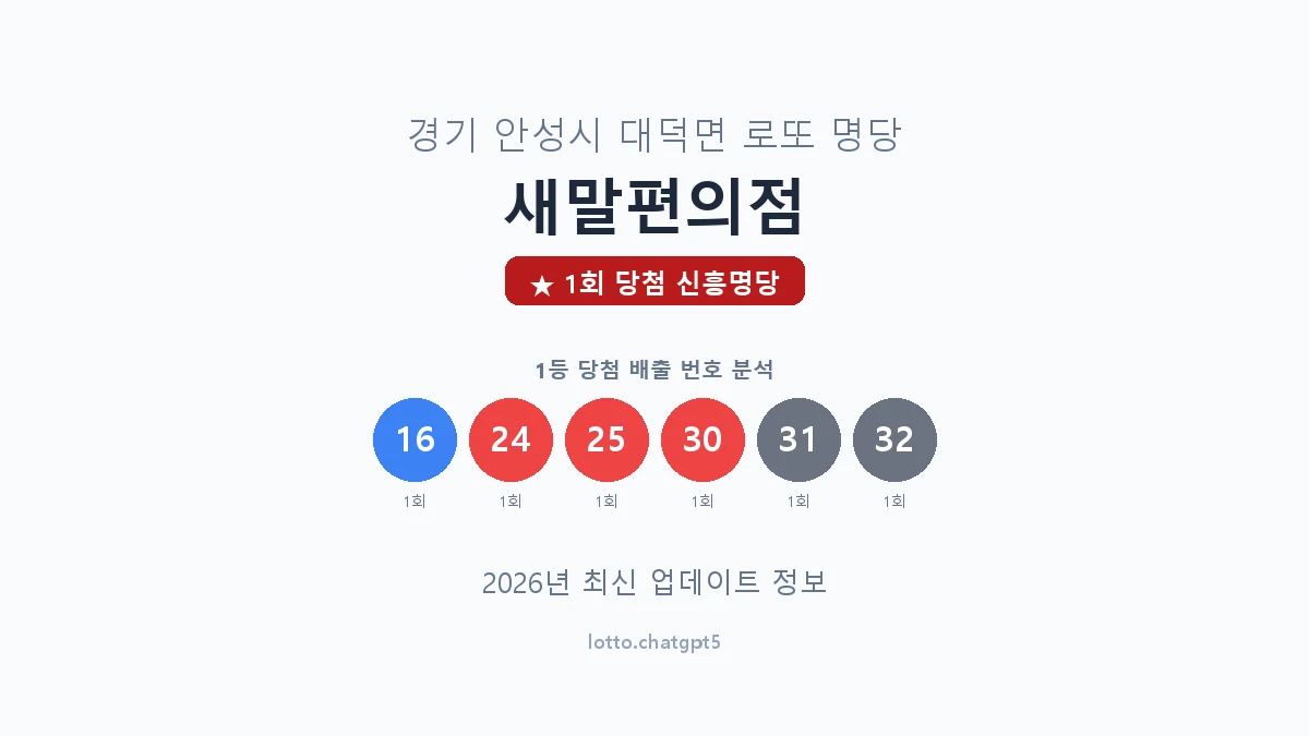 경기 안성시 대덕면 로또 명당 새말편의점 1등 1회 배출 판매점 썸네일