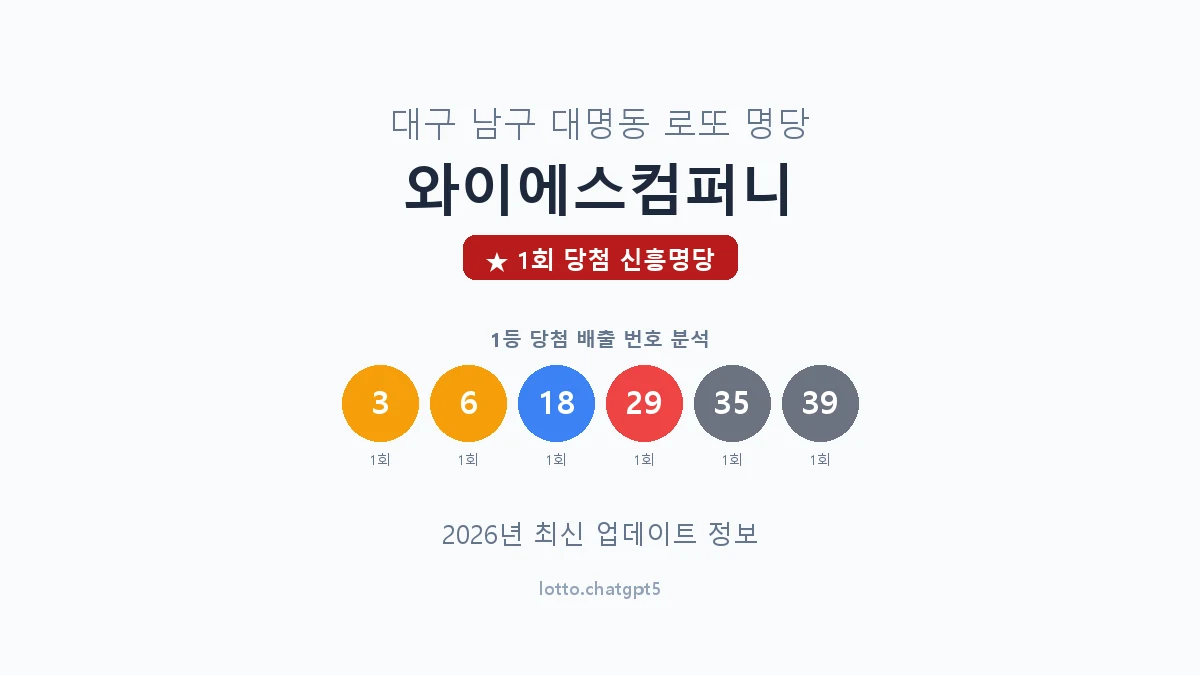 대구 남구 대명동 로또 명당 와이에스컴퍼니 1등 1회 배출 판매점 썸네일