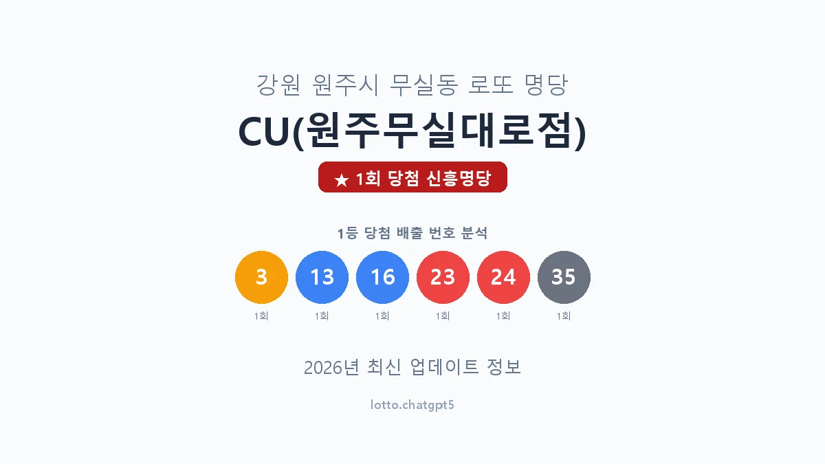 강원 원주시 무실동 로또 명당 CU(원주무실대로점) 1등 1회 배출 판매점 썸네일