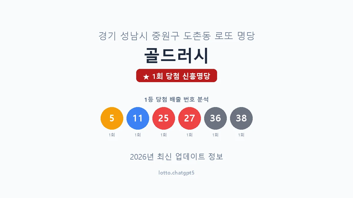 경기 성남시 도촌동 로또 명당 골드러시 1등 1회 배출 판매점 썸네일