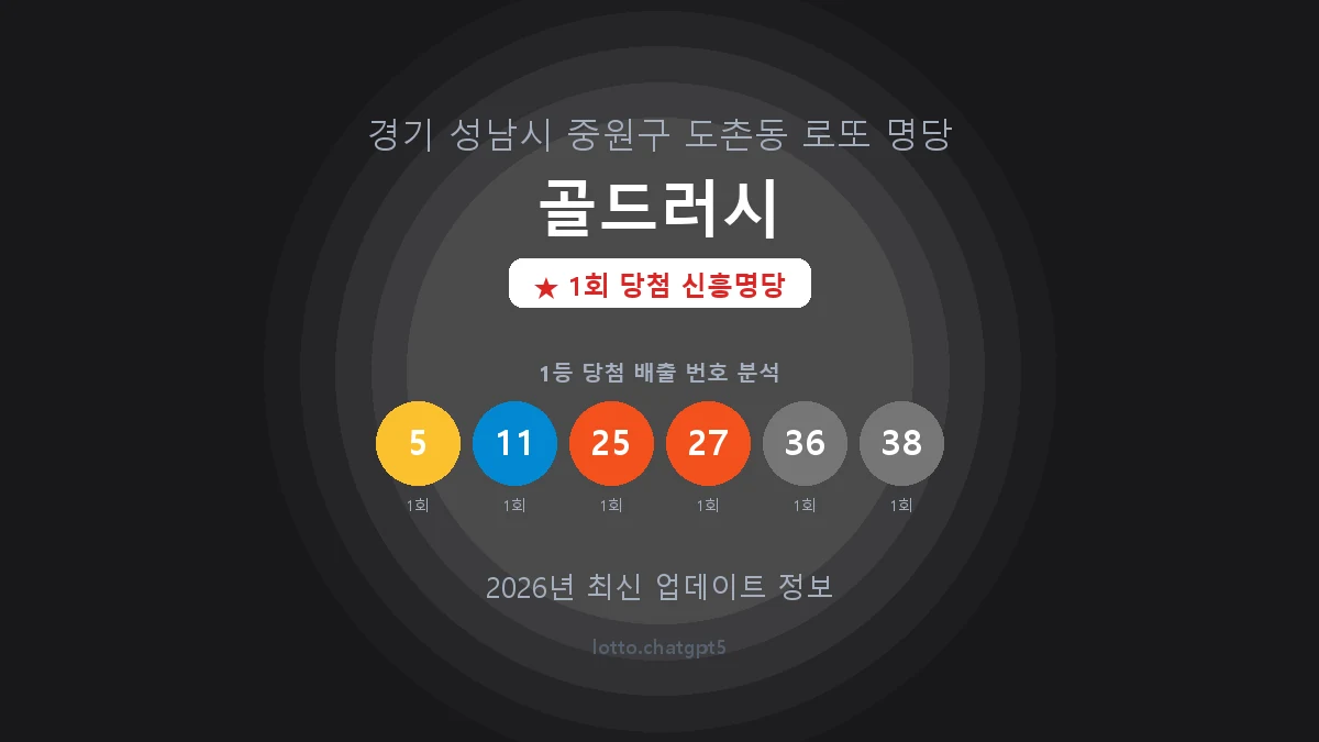 경기 성남시 도촌동 로또 명당 골드러시 1등 1회 배출 판매점 썸네일