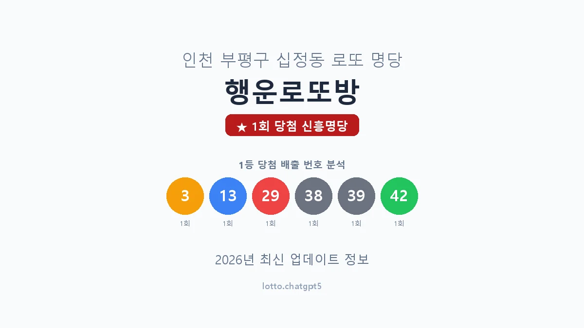 인천 부평구 십정동 로또 명당 행운로또방 1등 1회 배출 판매점 썸네일