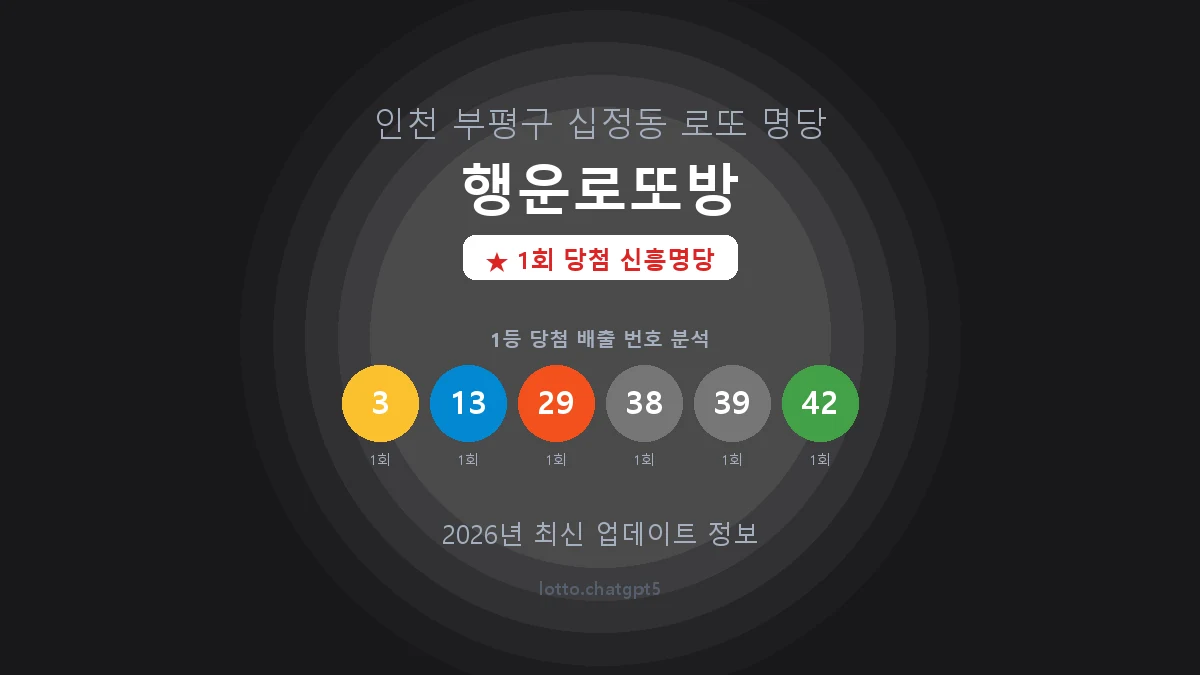 인천 부평구 십정동 로또 명당 행운로또방 1등 1회 배출 판매점 썸네일