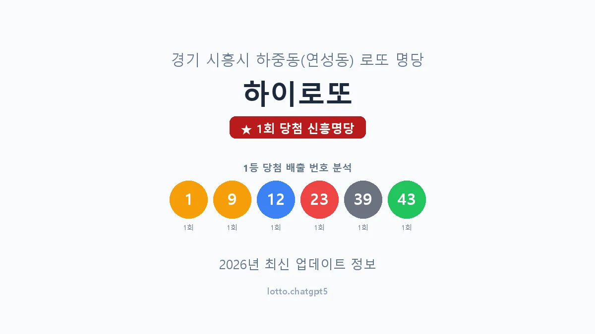 경기 시흥시 하중동 로또 명당 하이로또 1등 1회 배출 판매점 썸네일