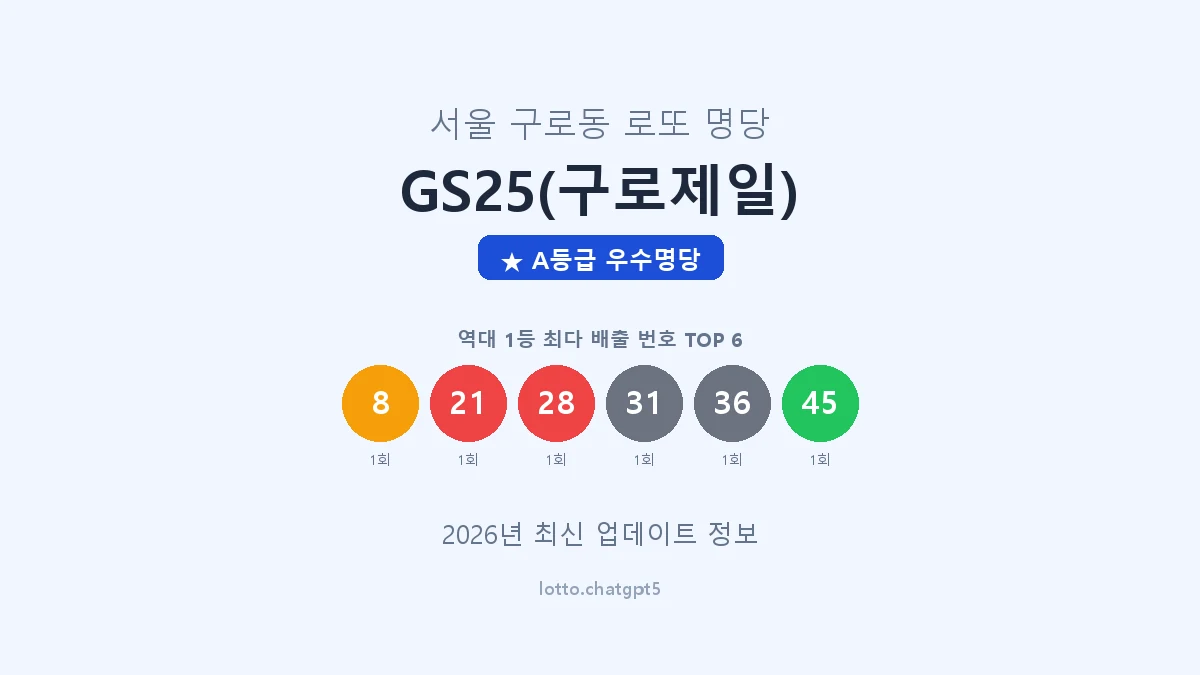 서울 구로구 구로동 로또 명당 GS25(구로제일) 1등 2회 배출 판매점 썸네일
