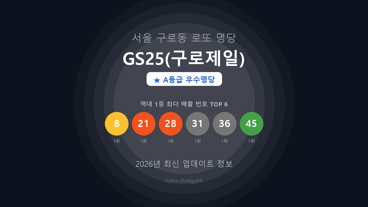 서울 구로구 구로동 로또 명당 GS25(구로제일) 1등 2회 배출 판매점 썸네일