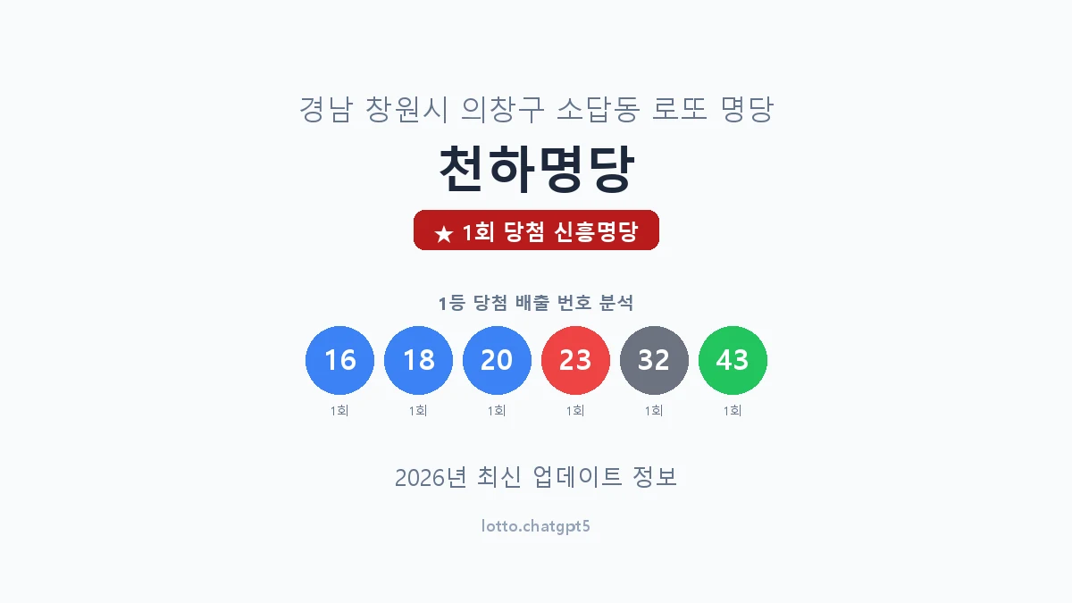 경남 창원시 소답동 로또 명당 천하명당 1등 1회 배출 판매점 썸네일