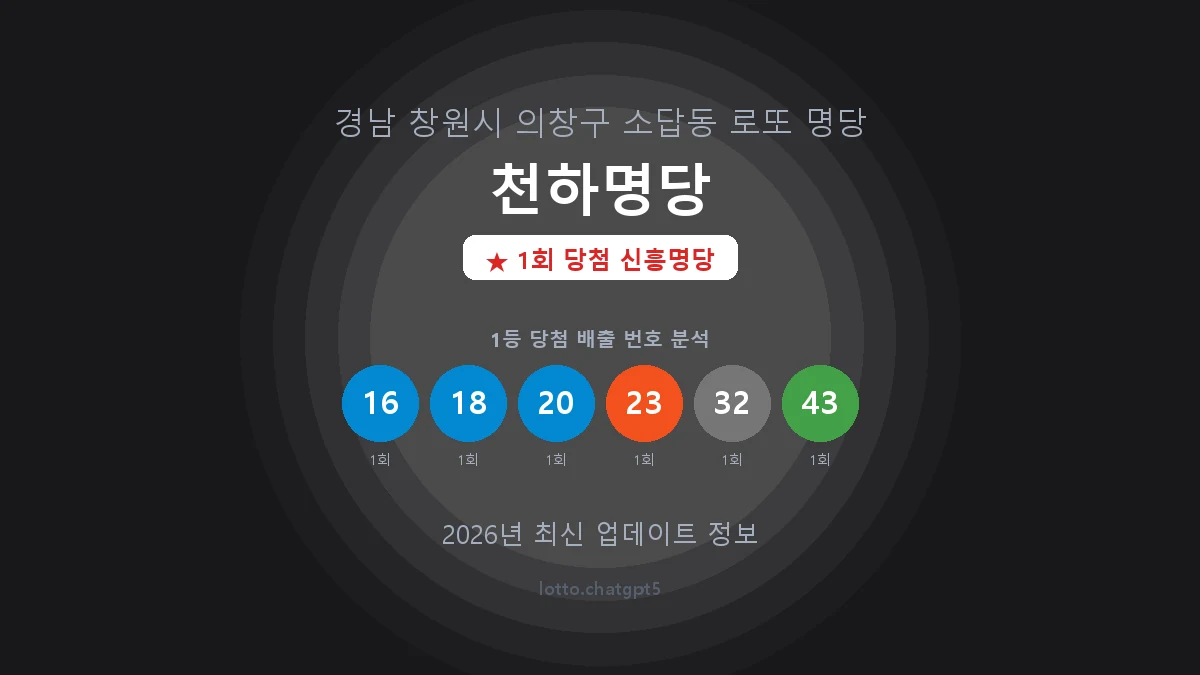 경남 창원시 소답동 로또 명당 천하명당 1등 1회 배출 판매점 썸네일