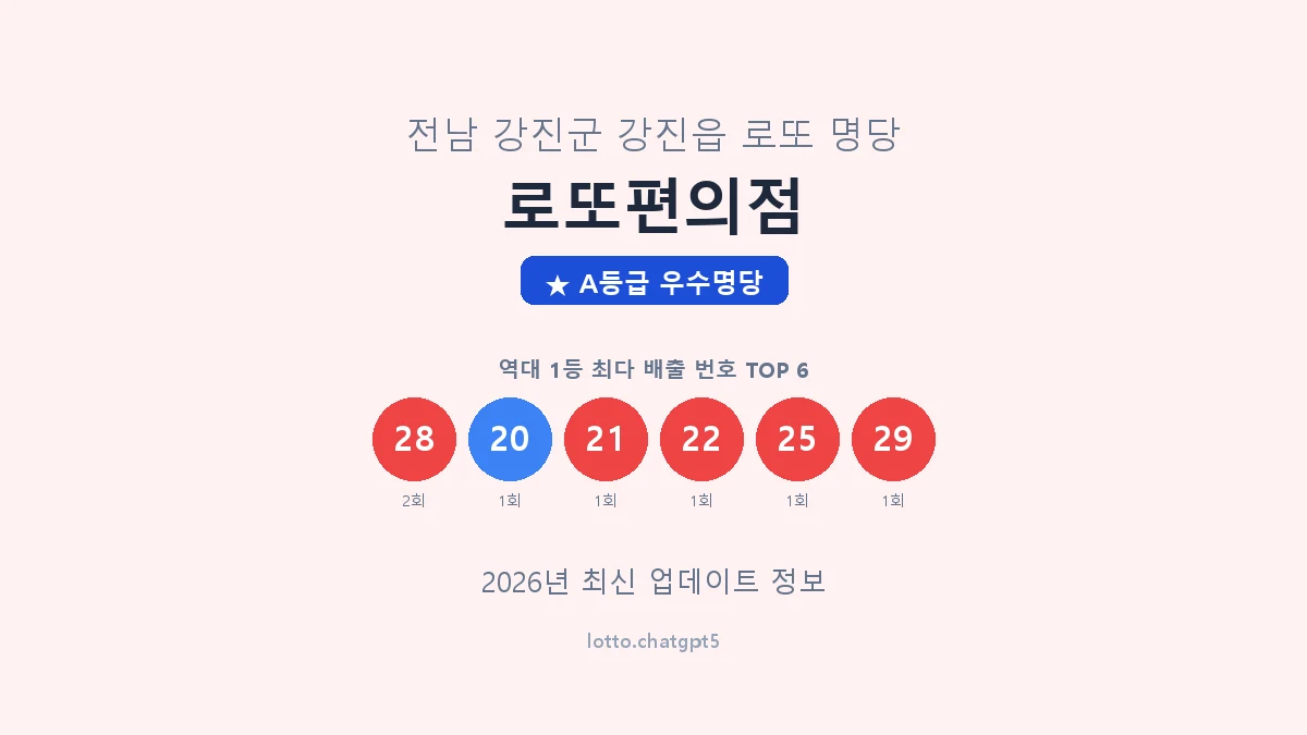 전남 강진군 강진읍 로또 명당 로또편의점 1등 2회 배출 판매점 썸네일