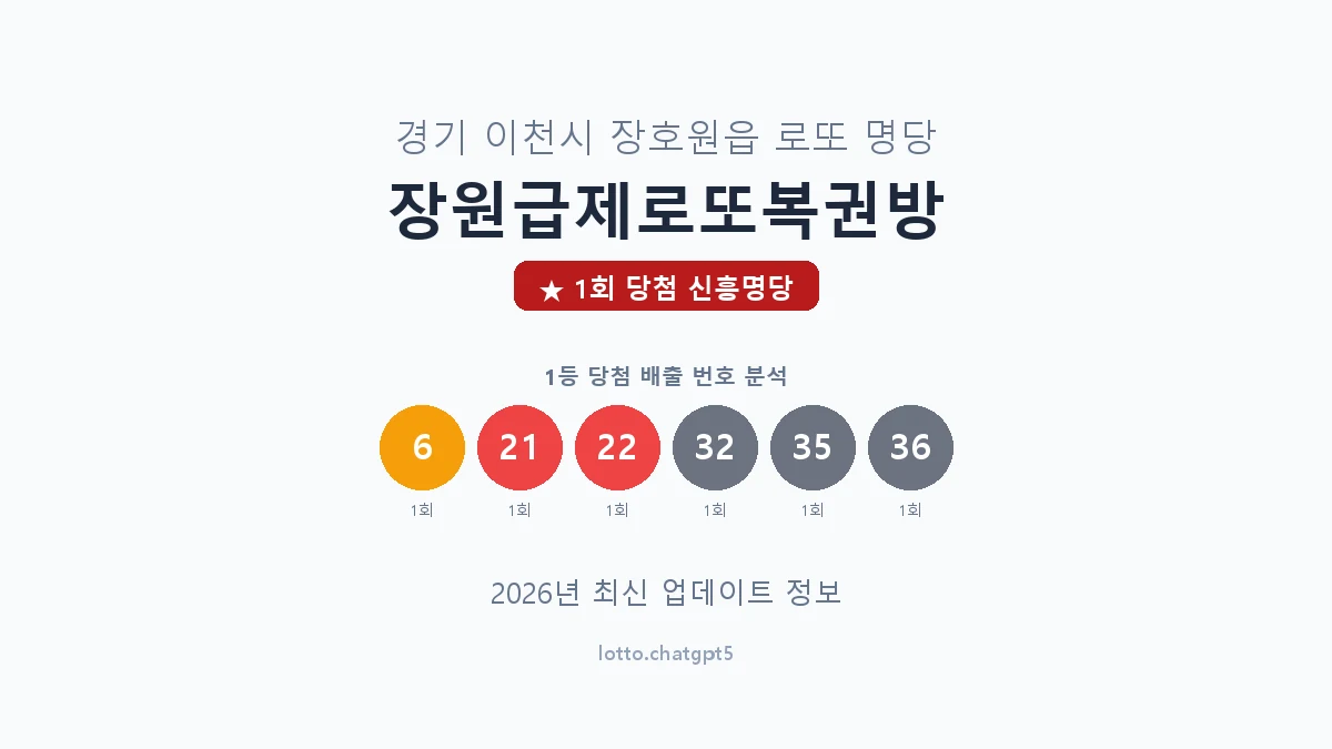 경기 이천시 장호원읍 로또 명당 장원급제로또복권방 1등 1회 배출 판매점 썸네일