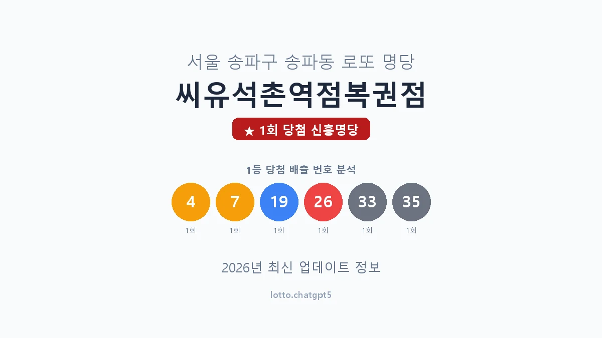 서울 송파구 송파동 로또 명당 씨유석촌역점복권점 1등 1회 배출 판매점 썸네일