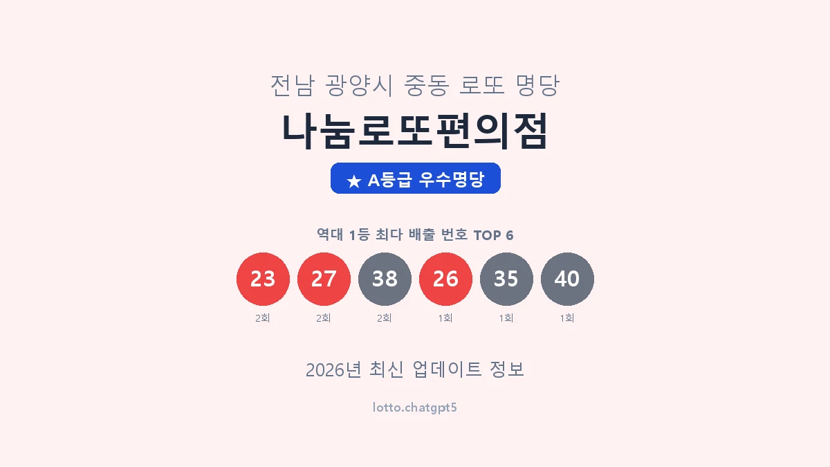 전남 광양시 중동 로또 명당 나눔로또편의점 1등 3회 배출 판매점 썸네일