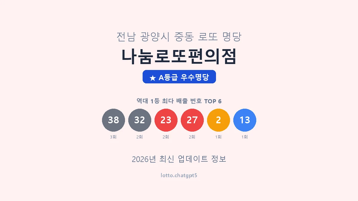 전남 광양시 중동 로또 명당 나눔로또편의점 1등 4회 배출 판매점 썸네일