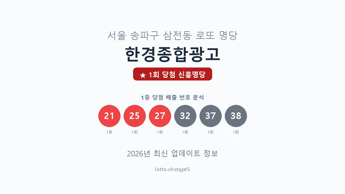 서울 송파구 삼전동 로또 명당 한경종합광고 1등 1회 배출 판매점 썸네일
