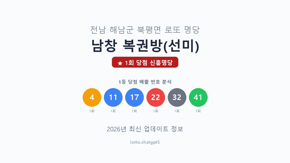 전남 해남군 북평면 로또 명당 남창 복권방(선미) 1등 1회 배출 판매점 썸네일