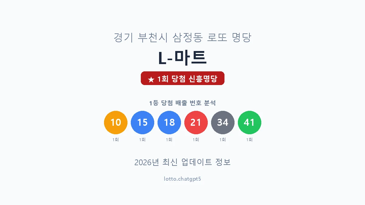 경기 부천시 삼정동 로또 명당 L-마트 1등 1회 배출 판매점 썸네일