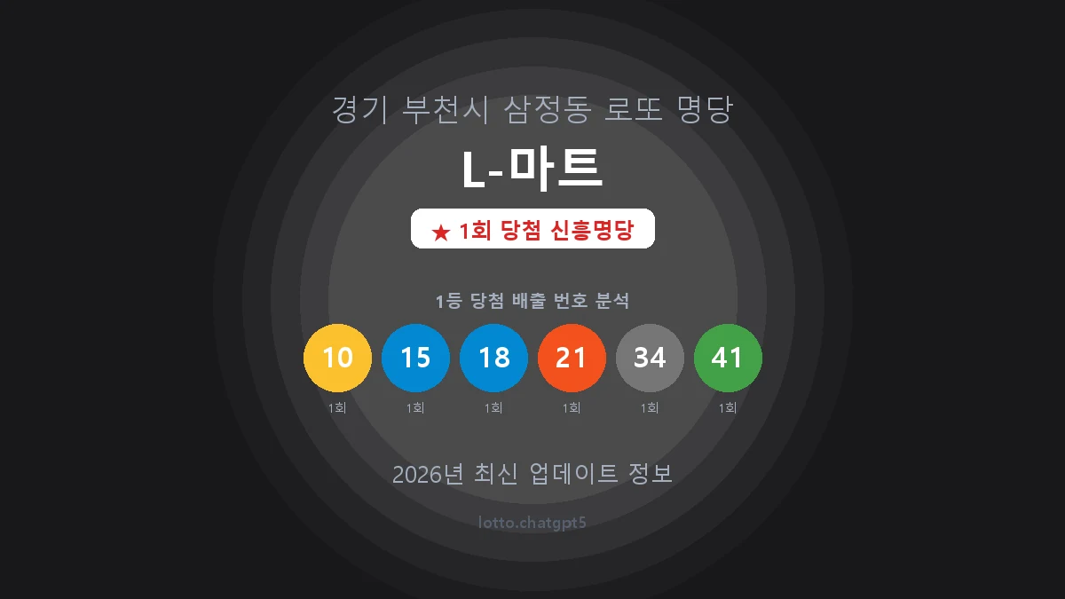 경기 부천시 삼정동 로또 명당 L-마트 1등 1회 배출 판매점 썸네일