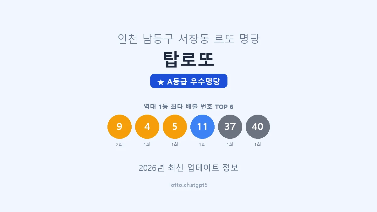인천 남동구 서창동 로또 명당 탑로또 1등 2회 배출 판매점 썸네일