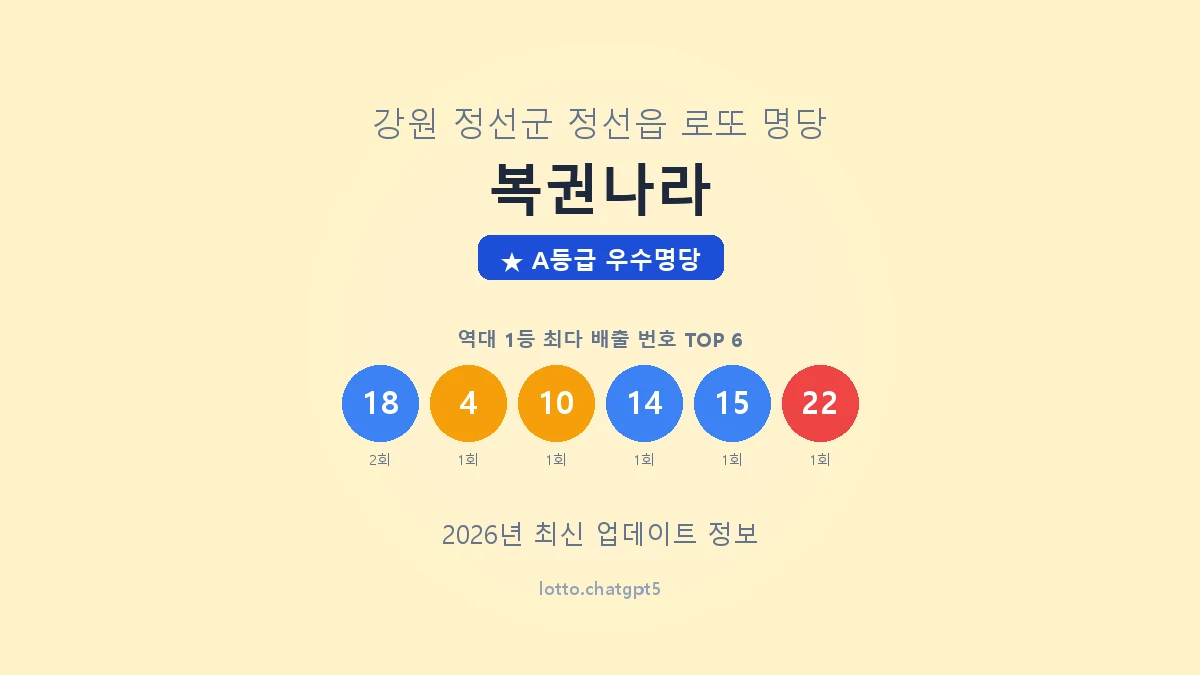 강원 정선군 정선읍 로또 명당 복권나라 1등 2회 배출 판매점 썸네일