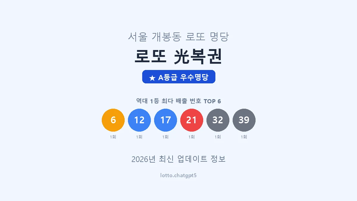 서울 구로구 개봉동 로또 명당 로또 光복권 1등 2회 배출 판매점 썸네일