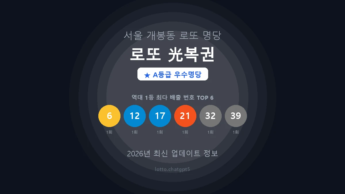 서울 구로구 개봉동 로또 명당 로또 光복권 1등 2회 배출 판매점 썸네일
