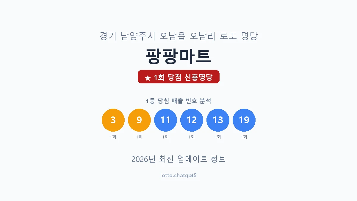 경기 남양주시 오남읍 로또 명당 팡팡마트 1등 1회 배출 판매점 썸네일