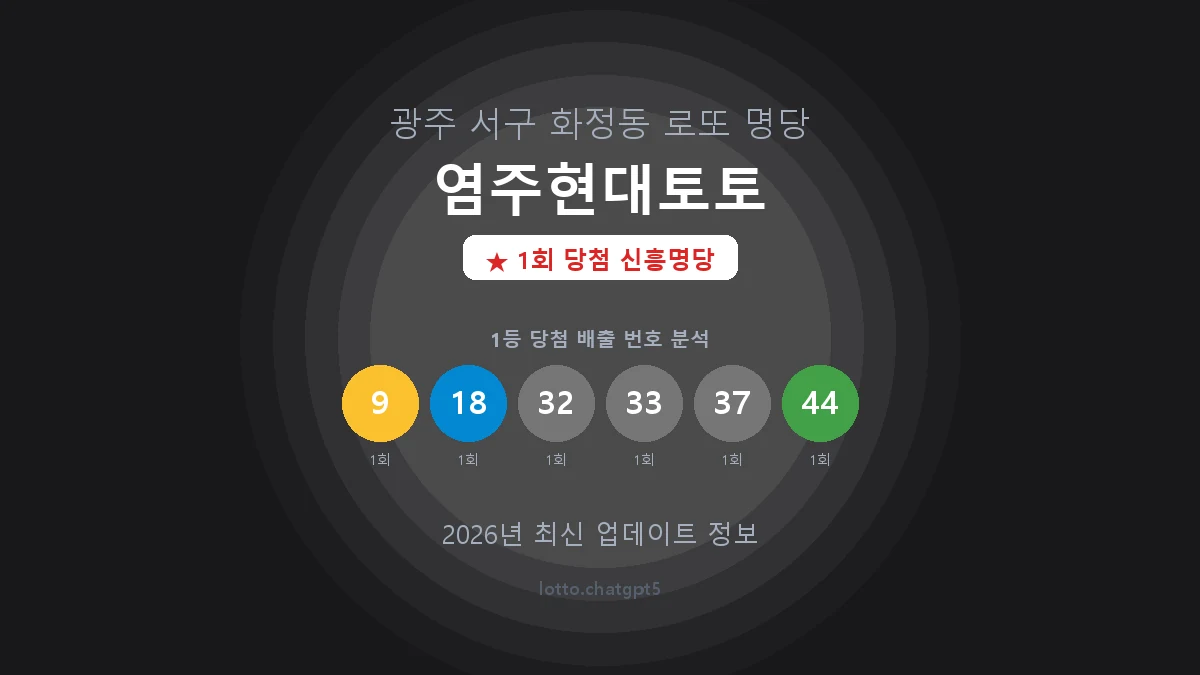 광주 서구 화정동 로또 명당 염주현대토토 1등 1회 배출 판매점 썸네일