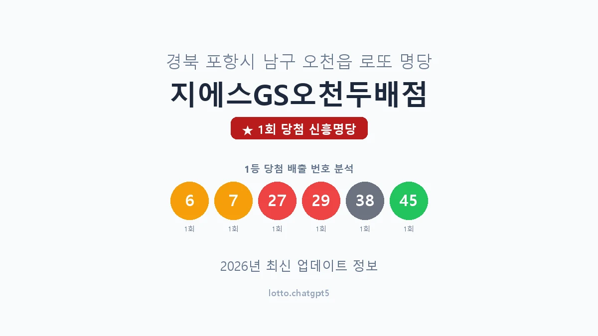 경북 포항시 오천읍 로또 명당 지에스GS오천두배점 1등 1회 배출 판매점 썸네일