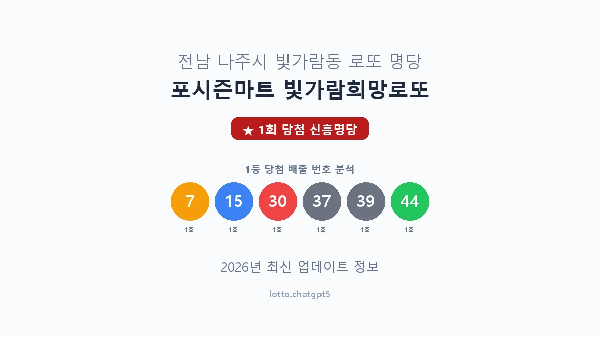 전남 나주시 빛가람동 로또 명당 포시즌마트 빛가람희망로또 1등 1회 배출 판매점 썸네일