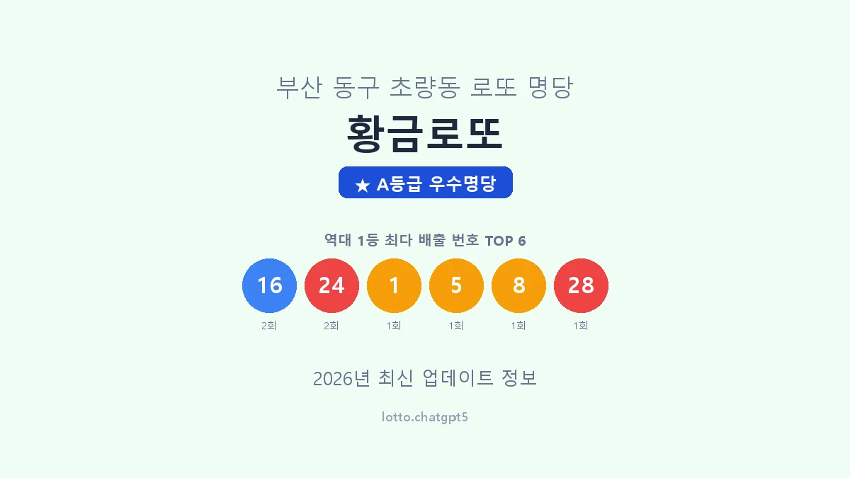 부산 동구 초량동 로또 명당 황금로또 1등 3회 배출 판매점 썸네일