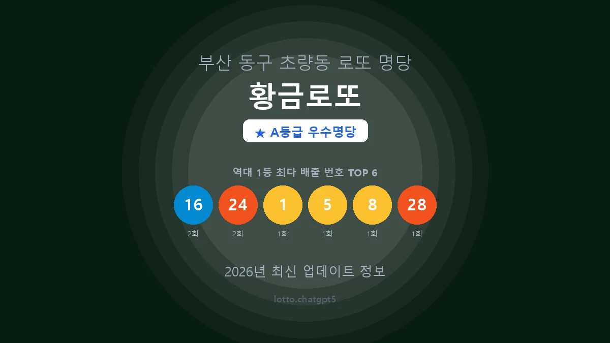 부산 동구 초량동 로또 명당 황금로또 1등 3회 배출 판매점 썸네일