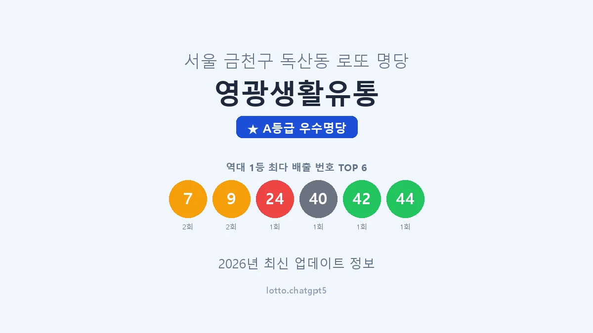 서울 금천구 독산동 로또 명당 영광생활유통 1등 2회 배출 판매점 썸네일