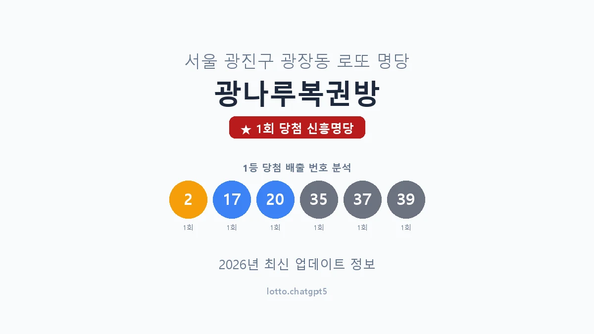 서울 광진구 광장동 로또 명당 광나루복권방 1등 1회 배출 판매점 썸네일
