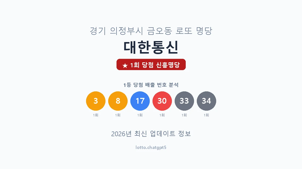 경기 의정부시 금오동 로또 명당 대한통신 1등 1회 배출 판매점 썸네일