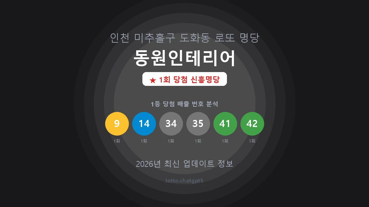 인천 미추홀구 도화동 로또 명당 동원인테리어 1등 1회 배출 판매점 썸네일