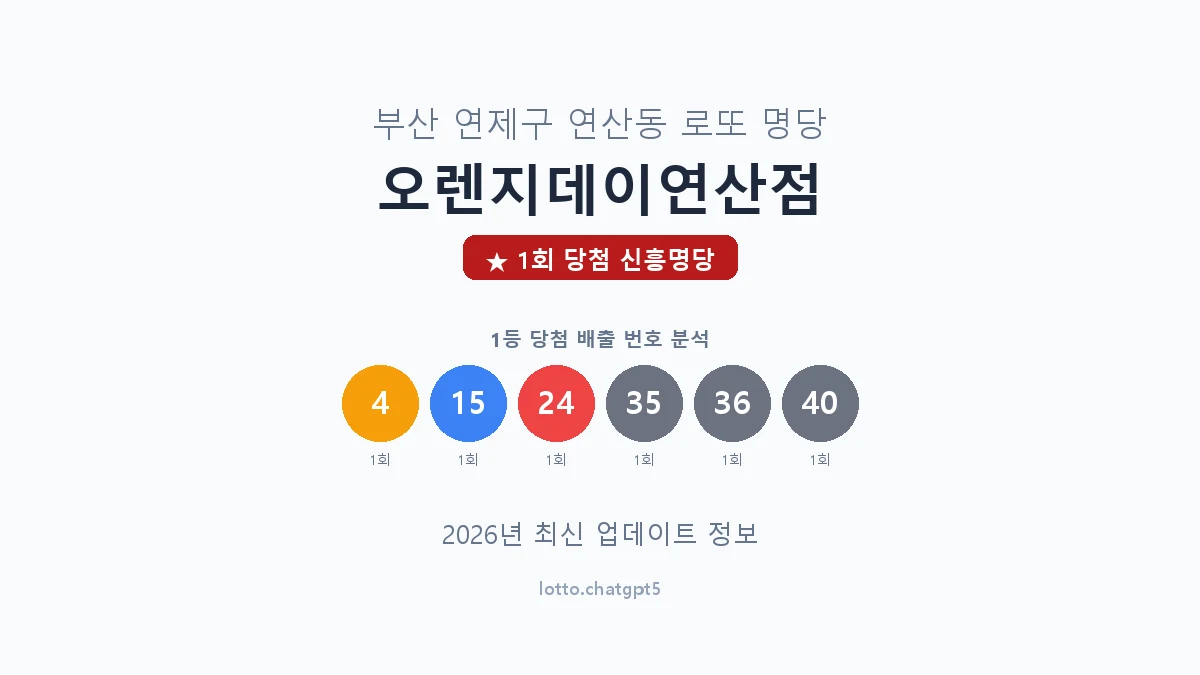 부산 연제구 연산동 로또 명당 오렌지데이연산점 1등 1회 배출 판매점 썸네일