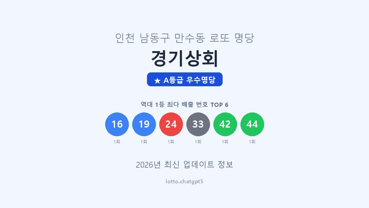 인천 남동구 만수동 로또 명당 경기상회 1등 2회 배출 판매점 썸네일