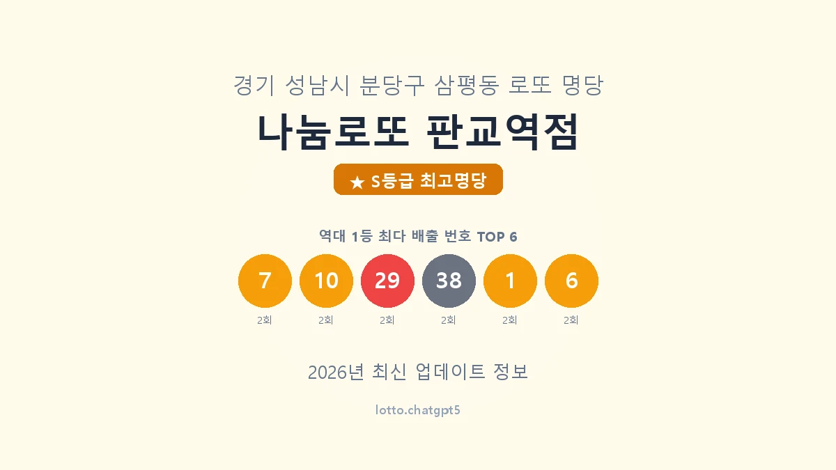경기 성남시 삼평동 로또 명당 나눔로또 판교역점 1등 5회 배출 판매점 썸네일