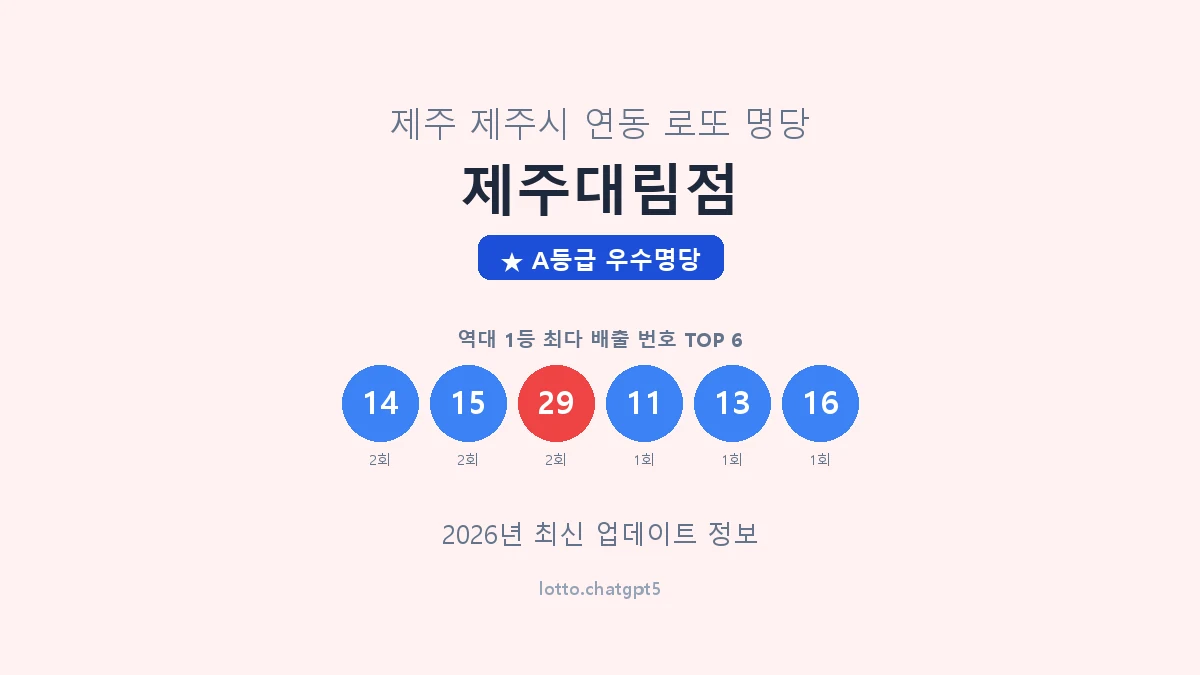 제주대림점 로또명당 썸네일, 1등 당첨 배출 번호 분석