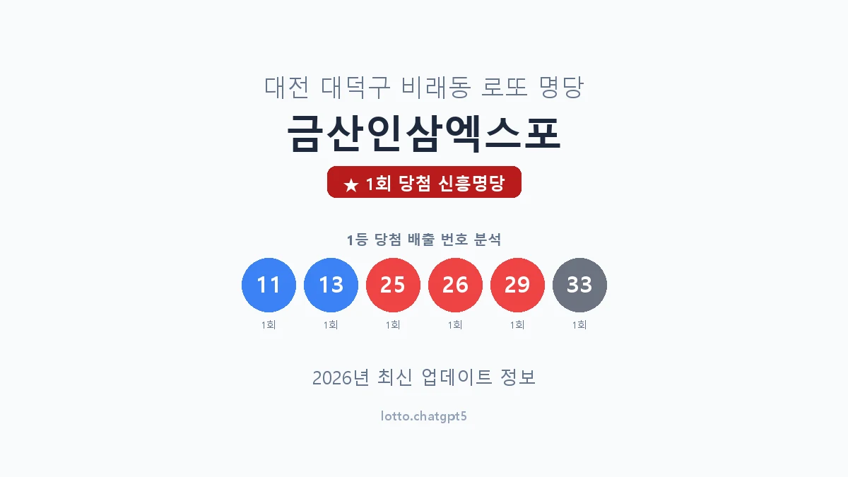 대전 대덕구 비래동 로또 명당 금산인삼엑스포 1등 1회 배출 판매점 썸네일
