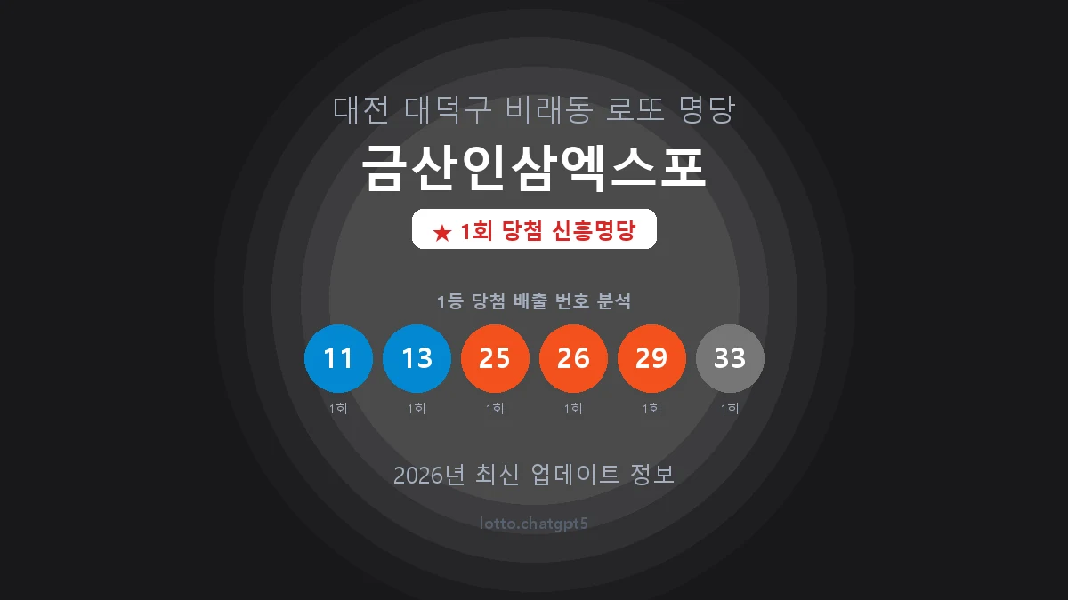 대전 대덕구 비래동 로또 명당 금산인삼엑스포 1등 1회 배출 판매점 썸네일