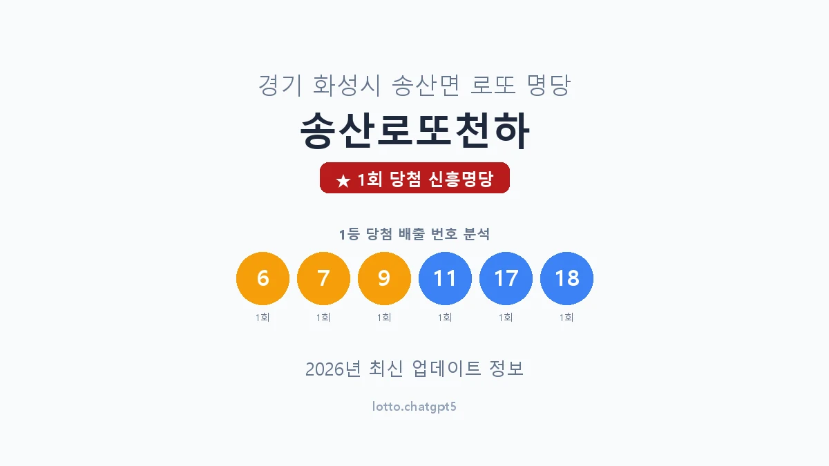 경기 화성시 송산면 로또 명당 송산로또천하 1등 1회 배출 판매점 썸네일