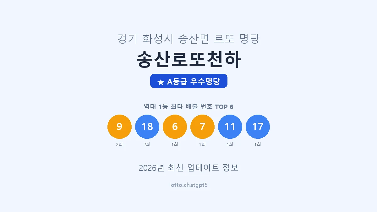 경기 화성시 송산면 로또 명당 송산로또천하 1등 2회 배출 판매점 썸네일