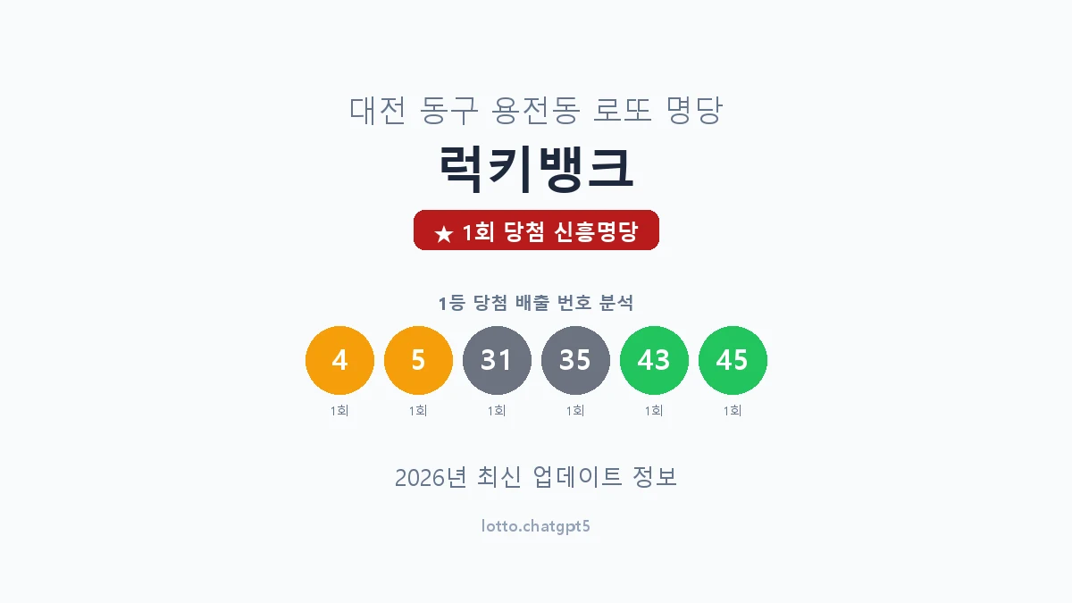 대전 동구 용전동 로또 명당 럭키뱅크 1등 1회 배출 판매점 썸네일