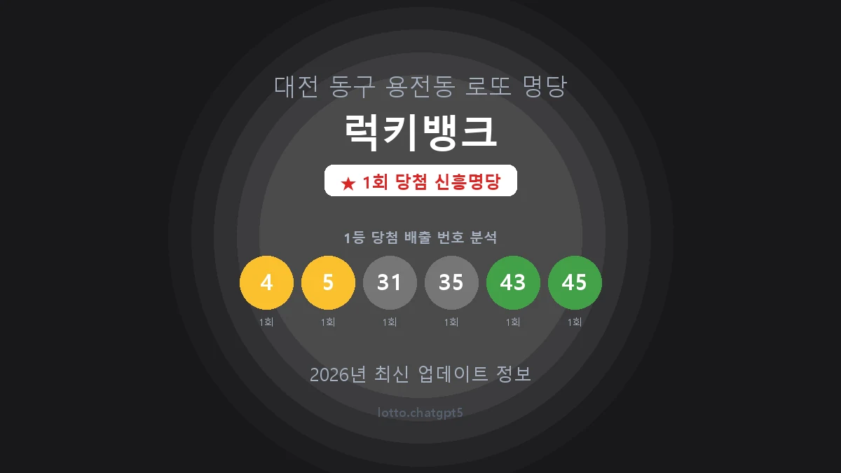 대전 동구 용전동 로또 명당 럭키뱅크 1등 1회 배출 판매점 썸네일